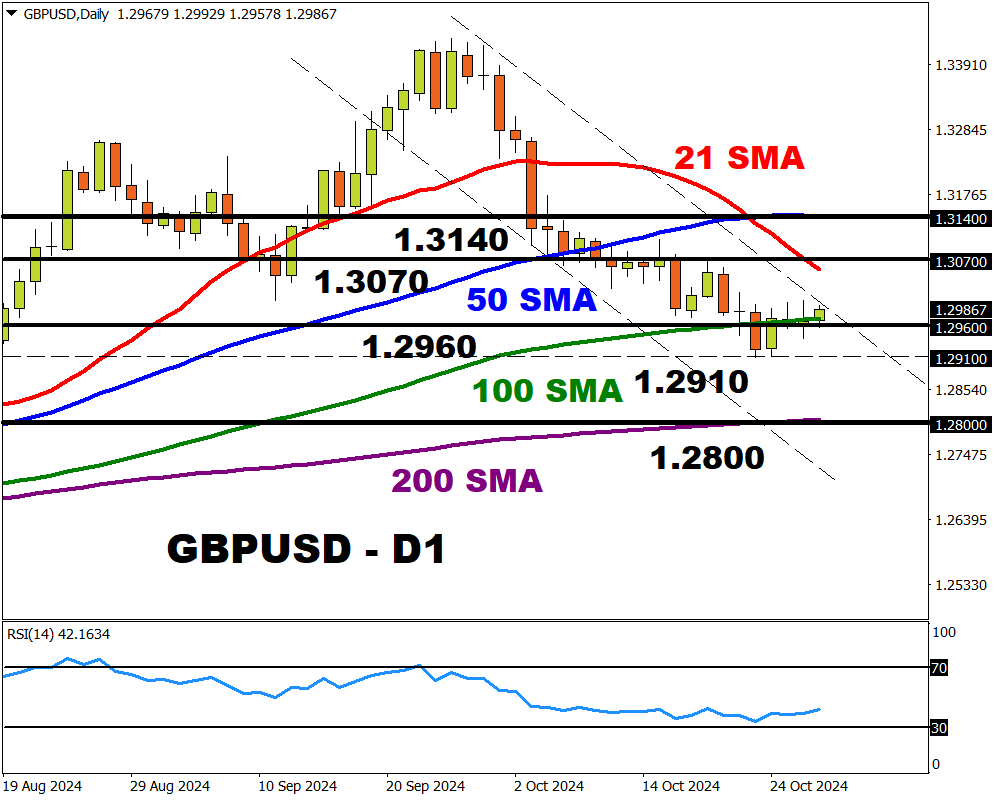 GBPUSD--
