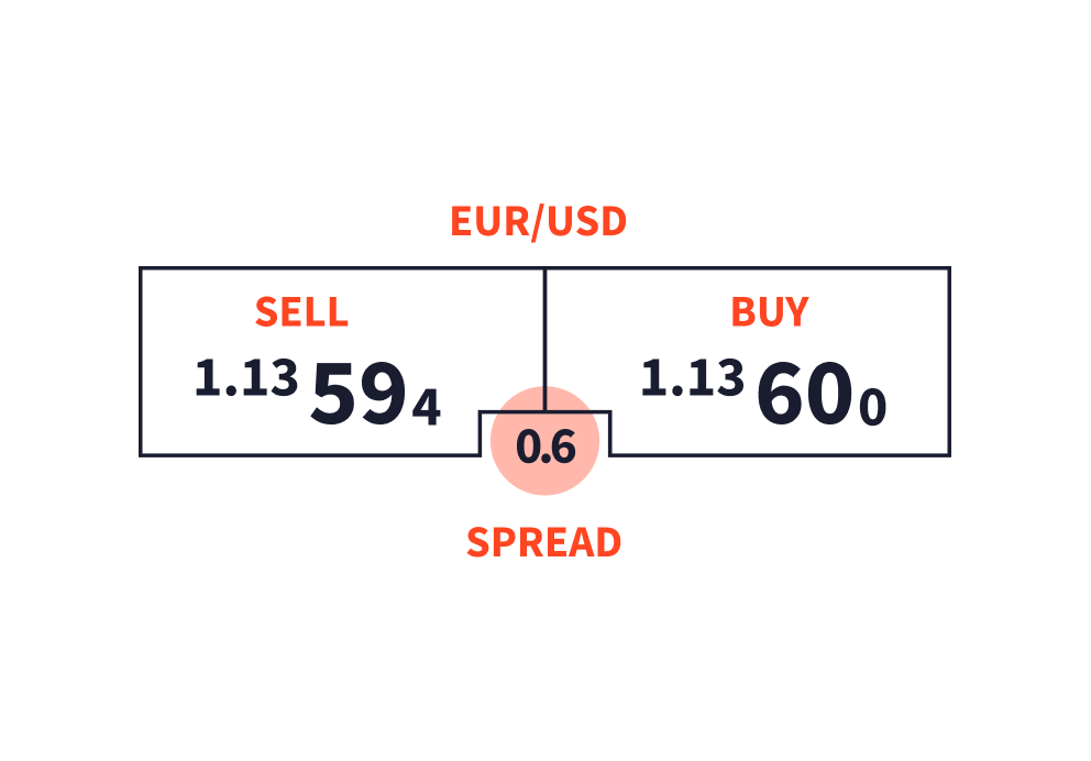 A person using a trading app on their tablet