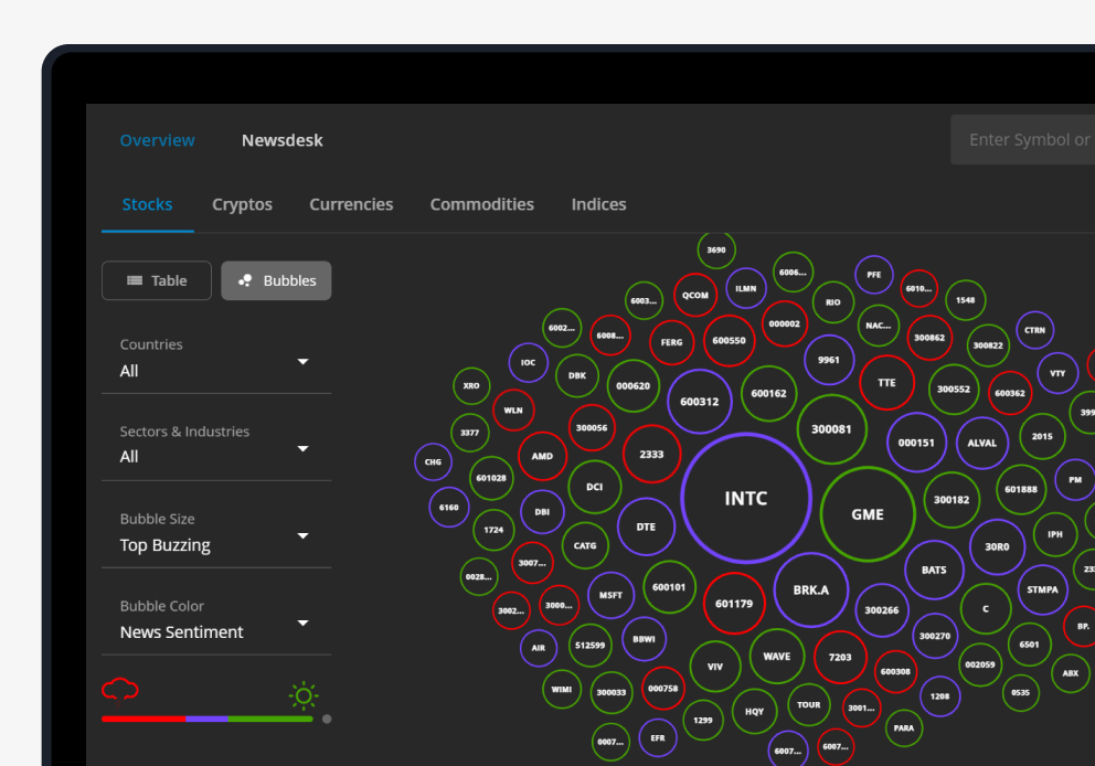 Track market sentiment