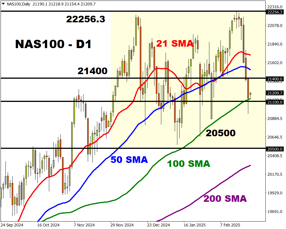 nasdaq1000