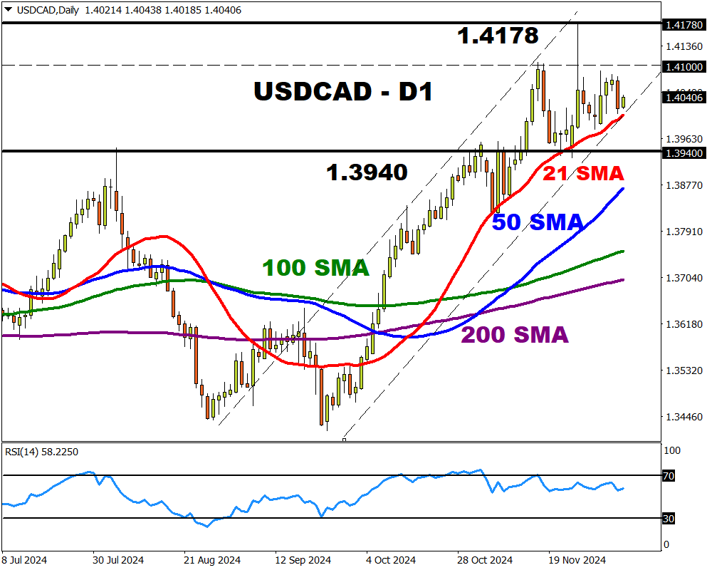 usdcad