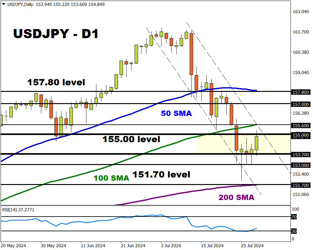 USDJPY2