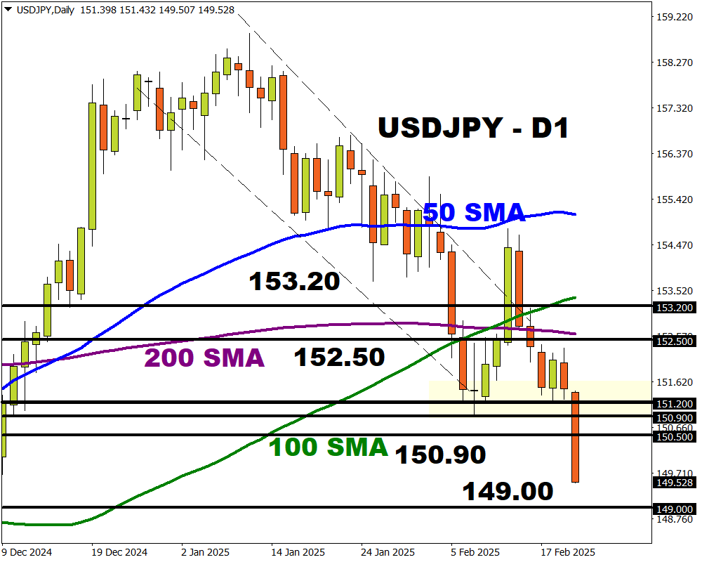 usdjpy 222