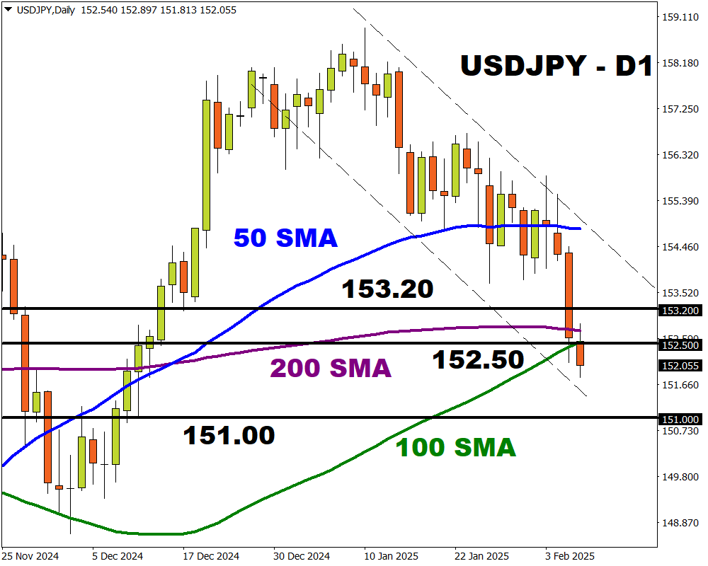 usdjpy 4