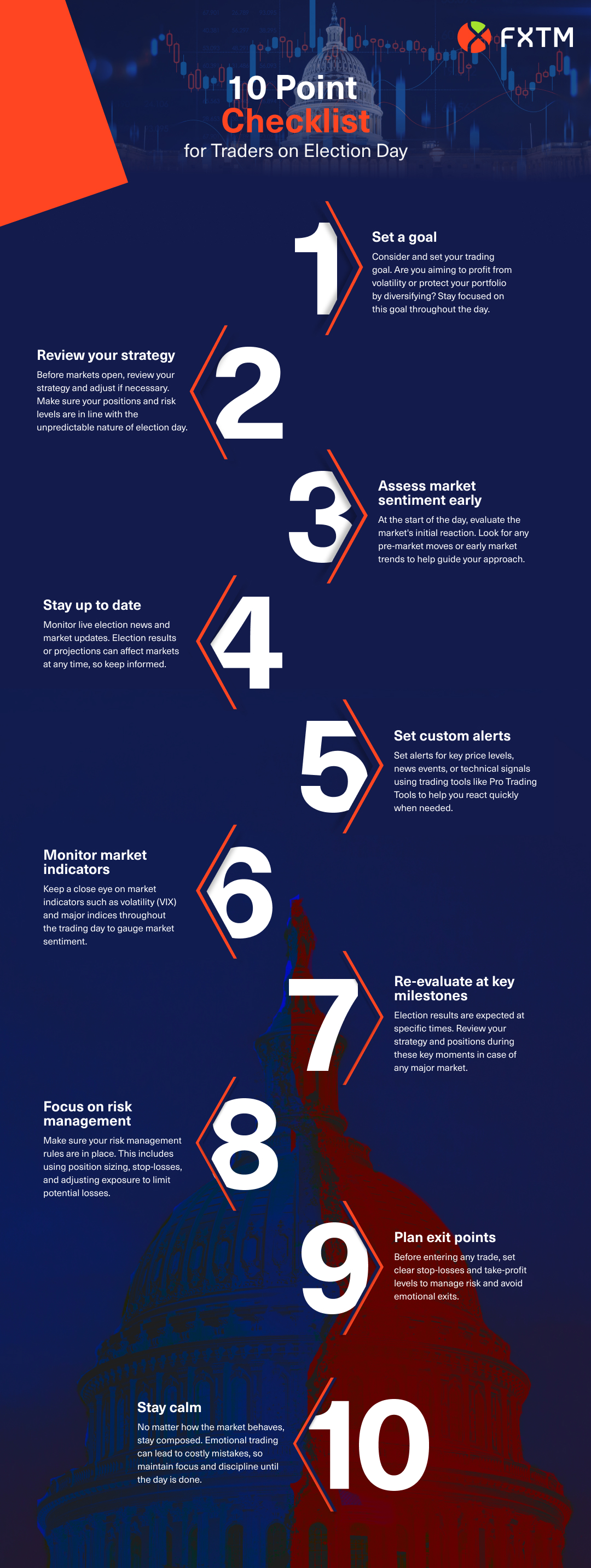 10-point checklist for trading on election day
