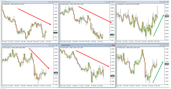 FXTM 富拓MT4平台 (周線圖 – 2021年5月至今)