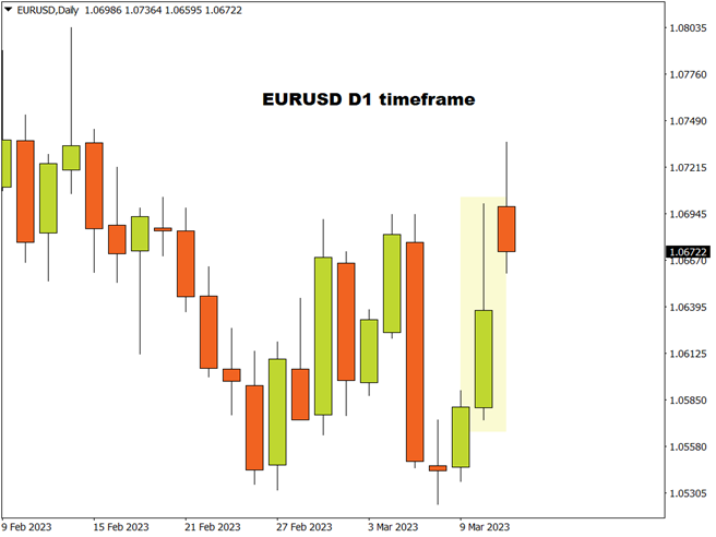 EURUSD