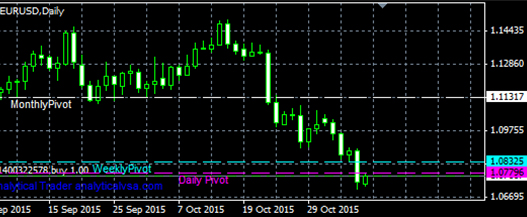 مؤشر مستويات Pivots SR Levels