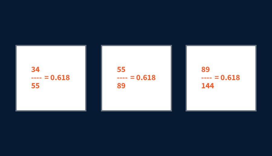 ลำดับฟีโบนักชี 0.618